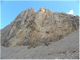 Malga Ciapela - Punta Penia (Marmolada)